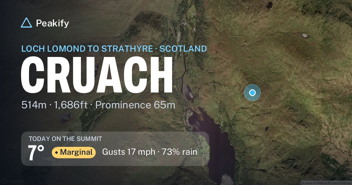 Cruach, Loch Lomond to Strathyre | Peakify.ai