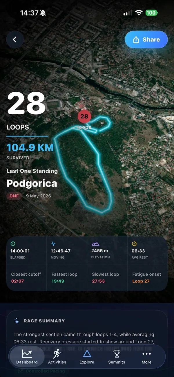 Backyard Ultra analysis in the Peakify app